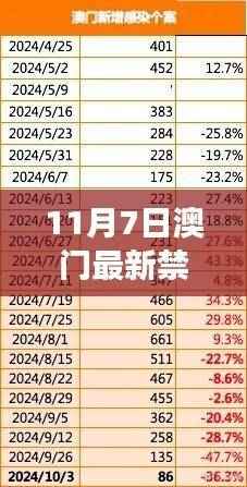澳门发布新禁令,深度解读与全面评估(最新禁令内容)