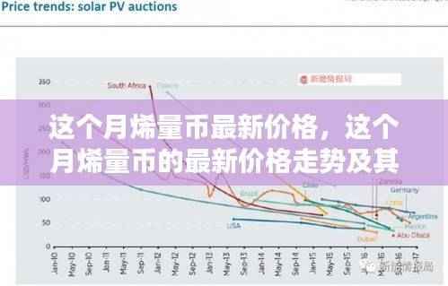 烯量币最新价格走势及分析,本月市场动态与影响因素探讨