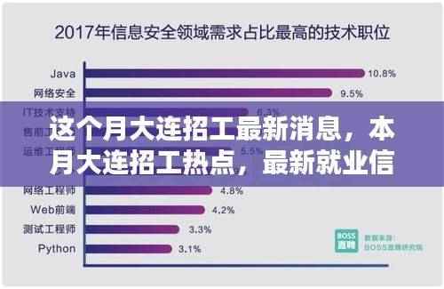 大连本月招工热点与行业趋势分析,最新就业信息及招工动态