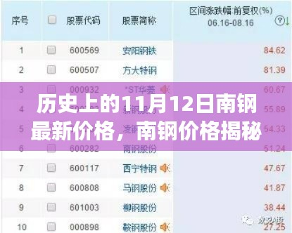 南钢最新价格揭秘,历史回顾与美景同行的心灵之旅