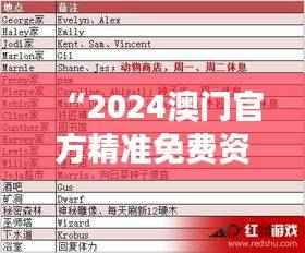 “2024澳门官方精准免费资料集,详尽解读与工具版GTE691.56配套”