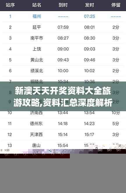 新澳天天开奖资料大全旅游攻略,资料汇总深度解析_高配版KOB957.43