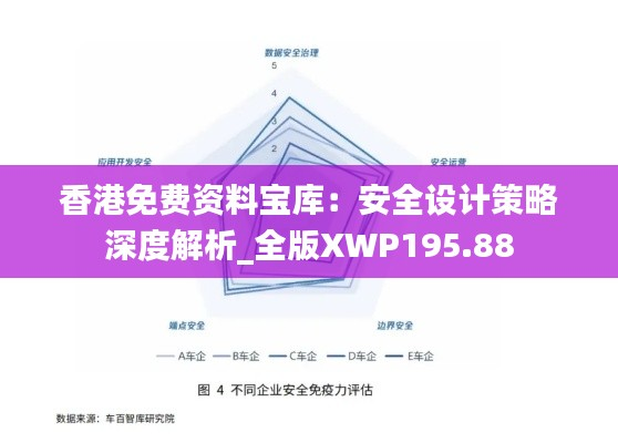 香港免费资料宝库:安全设计策略深度解析_全版XWP195.88