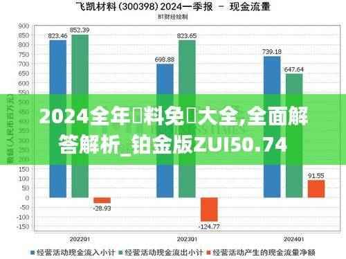 2024全年資料免費大全,全面解答解析_铂金版ZUI50.74