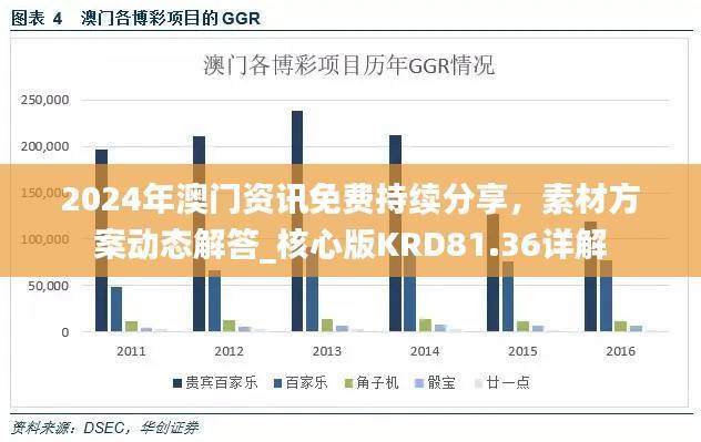 2024年澳门资讯免费持续分享，素材方案动态解答_核心版KRD81.36详解
