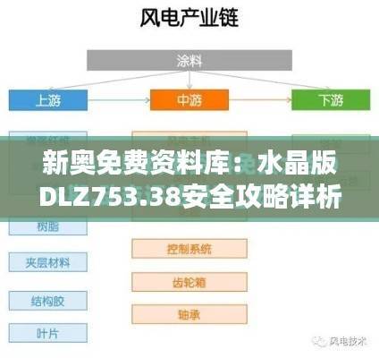 新奥免费资料库：水晶版DLZ753.38安全攻略详析