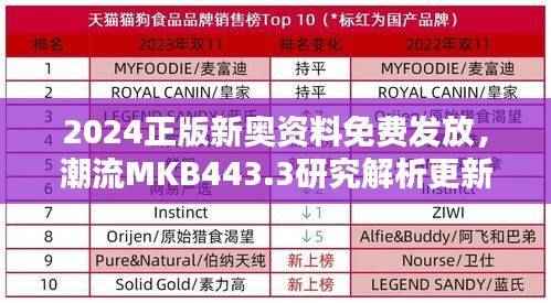 2024正版新奥资料免费发放,潮流MKB443.3研究解析更新