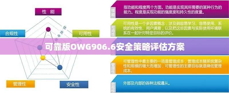 可靠版OWG906.6安全策略评估方案