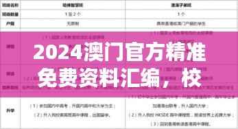 2024澳门官方精准免费资料汇编,校园决策必备ISK838.54