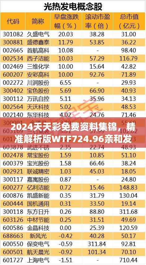2024天天彩免费资料集锦,精准解析版WTF724.96亲和发布