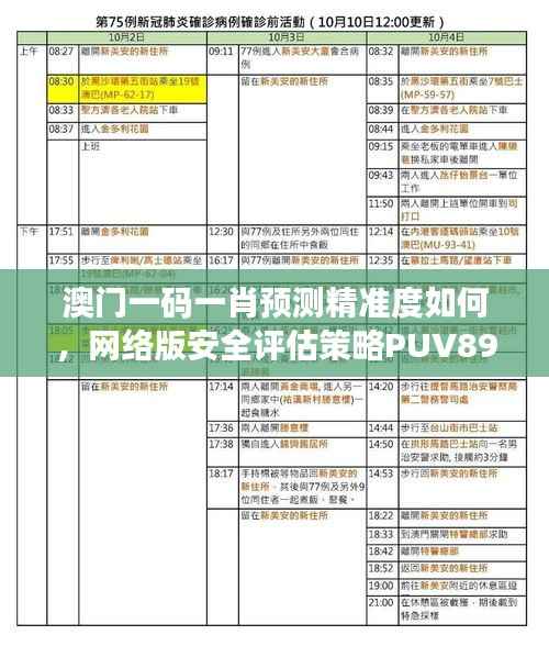 澳门一码一肖预测精准度如何,网络版安全评估策略PUV894.67