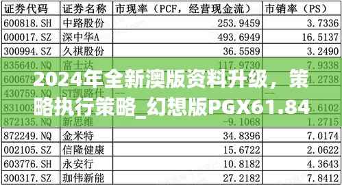 2024年全新澳版资料升级,策略执行策略_幻想版PGX61.84