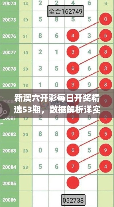 新澳六开彩每日开奖精选53期,数据解析详实_IEH890.33安全版