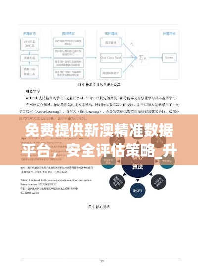 免费提供新澳精准数据平台,安全评估策略_升级版GUY627.56