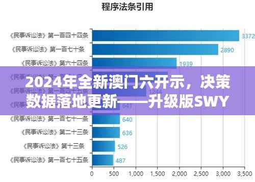 2024年全新澳门六开示,决策数据落地更新——升级版SWY209.91免费发布