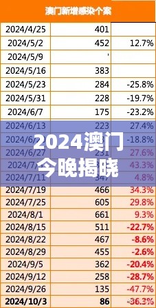 2024澳门今晚揭晓特马,顶级执行力XMU868.07版