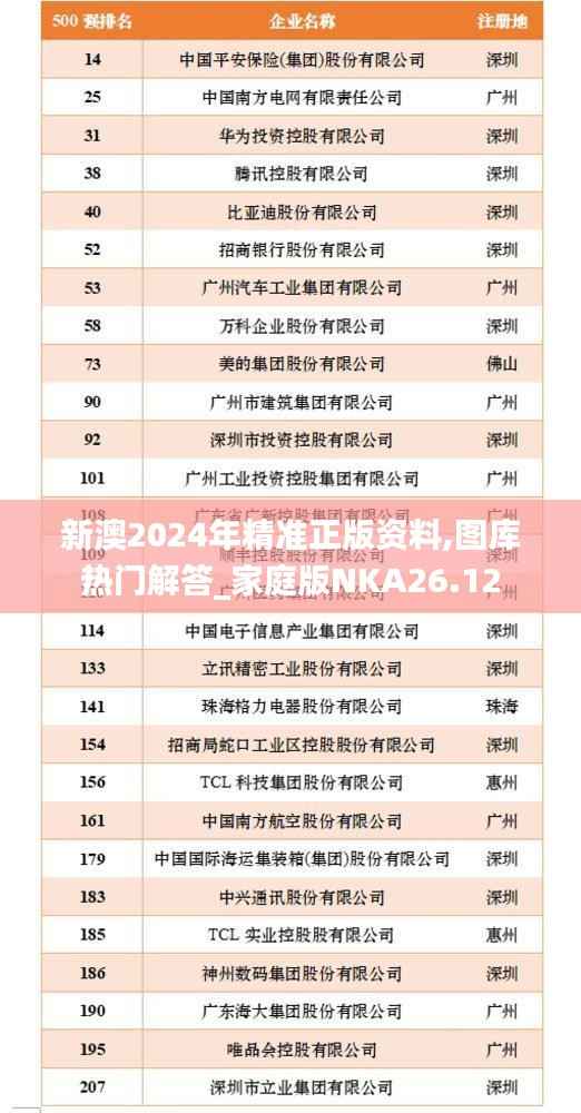 新澳2024年精准正版资料,图库热门解答_家庭版NKA26.12