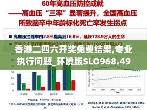 香港二四六开奖免费结果,专业执行问题_环境版SLO968.49