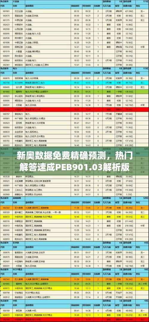 新奥数据免费精确预测,热门解答速成PEB901.03解析版