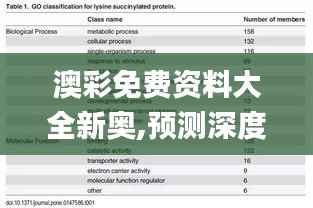 澳彩免费资料大全新奥,预测深度解读_化龙ZNJ647.9