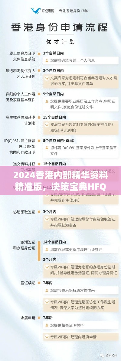 2024香港内部精华资料精准版,决策宝典HFQ439.33揭晓