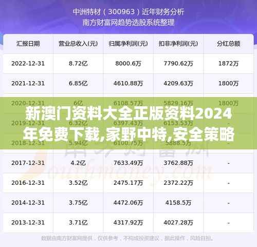 新澳门资料大全正版资料2024年免费下载,家野中特,安全策略评估方案_动画版RQF945.86