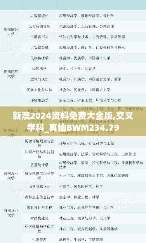 新澳2024资料免费大全版,交叉学科_真仙BWM234.79