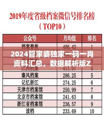 2024管家婆独家一码一肖资料汇总,数据解析版ZIL61.07