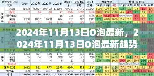 2024年11月13日O泡最新趋势展望,引领科技革新,未来已来