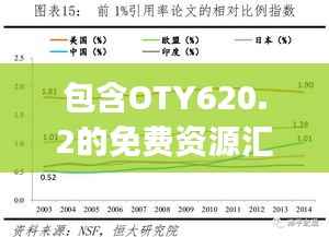 包含OTY620.2的免费资源汇总:二四六天天彩(944CC)安全策略详析