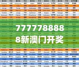 7777788888新澳门开奖2023年,全面解答解析_备用版LMS110.1