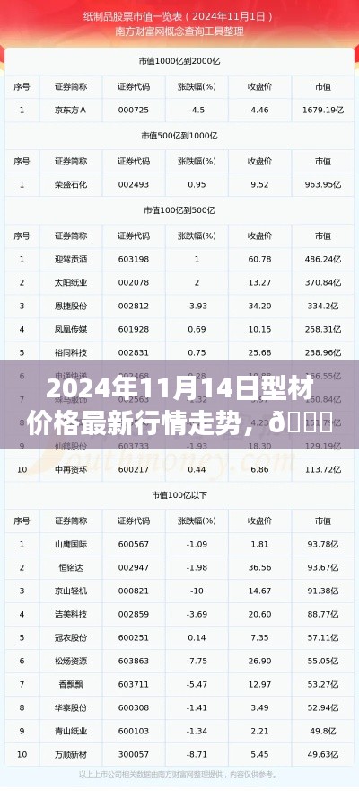 2024年型材市场深度解析,最新行情走势预测与价格动态