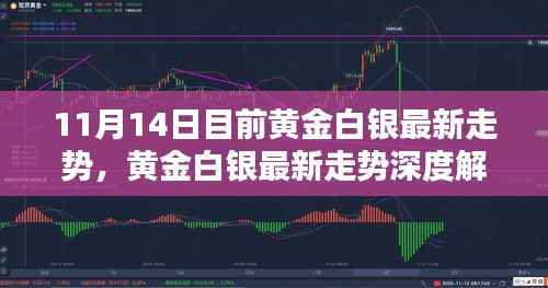 黄金白银最新走势解析(深度分析版,含特性与竞品对比)