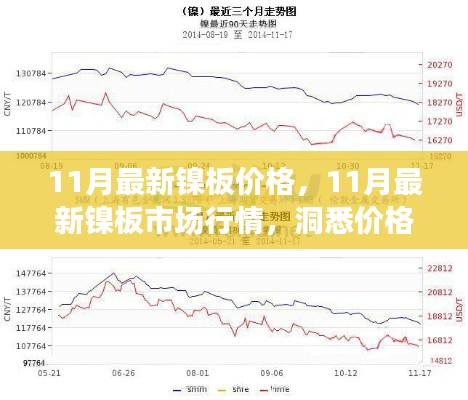 洞悉未来趋势!11月最新镍板价格与市场行情深度解析