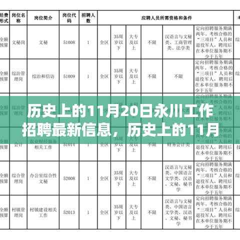 历史上的11月20日,永川最新工作招聘信息一览