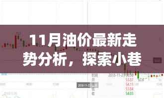 11月油价走势分析与小巷秘境中的独特油香小店故事