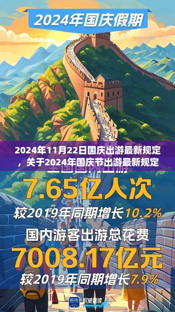 2024年国庆节出游最新规定详解,你需要知道的一切