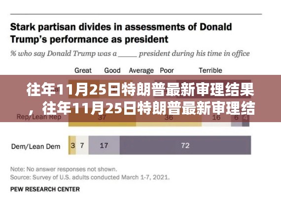 往年11月25日特朗普审理结果深度解析,聚焦三大要点