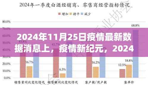 疫情新纪元下的全球观察,2024年11月25日疫情最新数据消息