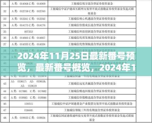 2024年11月25日最新番号预览,最新番号概览,2024年11月25日的科技、社会与生活新动态