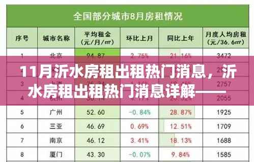 沂水房租出租热门消息详解,11月市场概览与要点分析