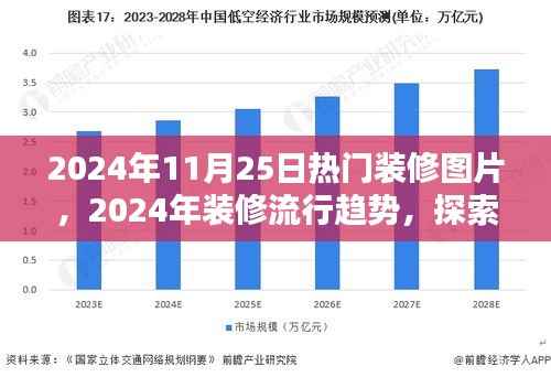 探索2024年装修流行趋势,热门图片与前沿设计