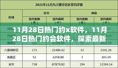 以下是一个可能的标题,,探索最新约会软件趋势与体验,11月28日热门约会应用盘点。