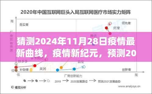 2024年疫情最新曲线预测,全球演变与疫情新纪元的展望