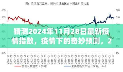 疫情下的奇妙预测,2024年11月28日的疫情指数与温馨故事展望