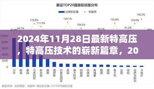 特高压技术崭新篇章,自信与成就感的源泉