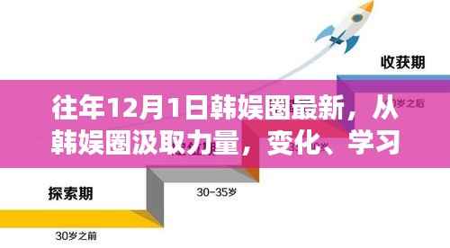 韩娱圈的力量之源,励志之旅,汲取力量,见证变化与自信的时刻(往年12月1日最新资讯)