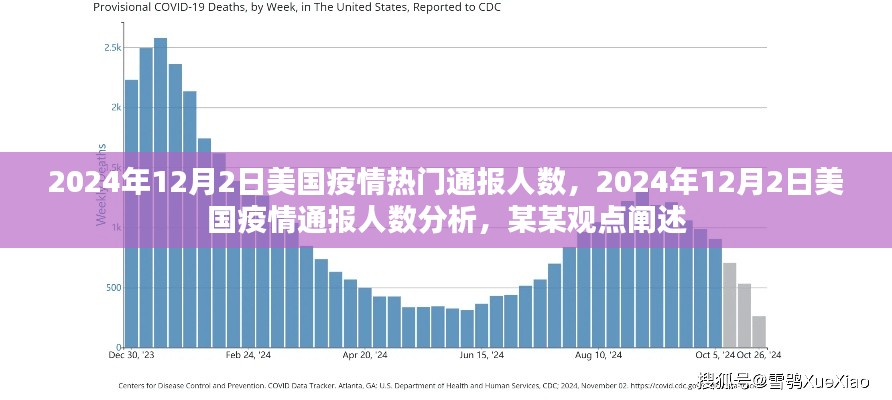 美国疫情通报人数分析,观点阐述与最新动态(截至2024年12月2日)