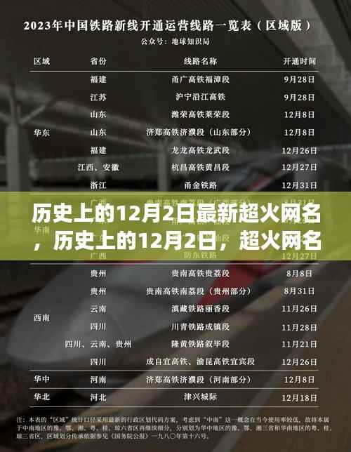 历史上的12月2日,超火网名的演变之旅