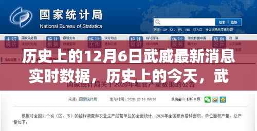 历史上的今天,武威在变革中闪耀,学习成就自信之光——最新实时数据发布